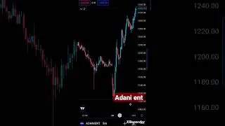 #stockmarket #trading #adani #priceaction #shorts