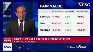 Consumer prices rose 4.2% annually in May, highest in three years
