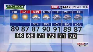 Sunny Friday; high of 89