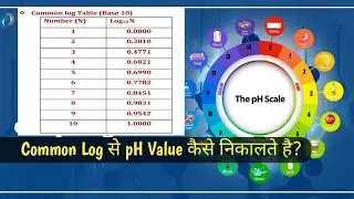 Common Log Table ( Base-10) #viralvideo #science #pH #basicknowledge for pH