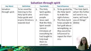 07 Christian Beliefs Salvation through law, grace and spirit