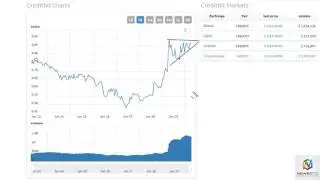 NewsBTC CreditBit Analysis July 3rd, 2017