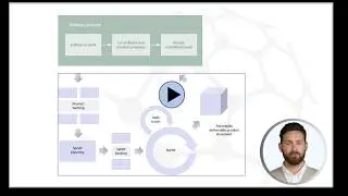 Development process