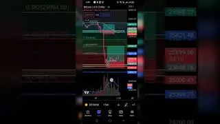 The Funded Trader free account 🔥🔥#thefundedtrader #fxmt #trading #forextrading #daytrader