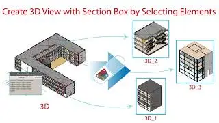 Revit Dynamo #8.10 Create 3D View with Section Box by Selecting Elements