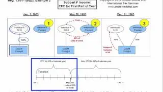 1.951-1(b)(2), Example 2, Subpart F Income with CFC for first part of year
