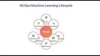 What's the difference between MLOps and DevOps? Learn MLOps in 4 mins!