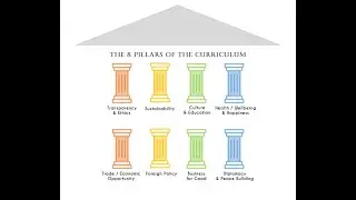 Become a Chief Cultural Officer. Renaissance Evolution Academy. Commercial
