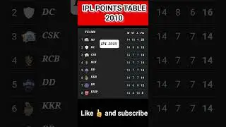 IPL| 2010 | Final points table| IPL points table 2010 #ipl #pointstable #cricket