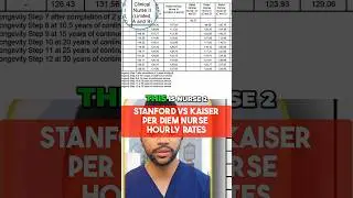 Per Diem Nurse Salaries: Stanford vs Kaiser #shorts