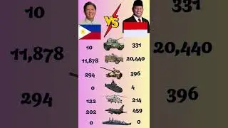 Philippines vs Indonesia | Defense Power Analysis 🌏 #ytshorts #indonesia #philippines