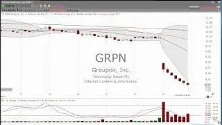2/22/2014 - Groupon (GRPN) -- time to buy...or sell? - Stock Market Mentor by Dan Fitzpatrick