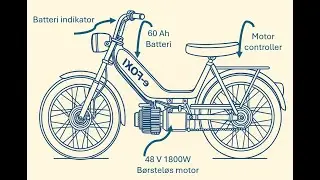 Jeg bygger en el-knallert ud af en død KTM Foxi – EP1: Motoren ud, planen klar