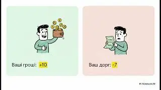 Додавання чисел з різними знаками