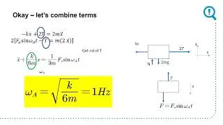 Forced Vibration Problems
