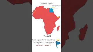 Thailand vs The World by military size
