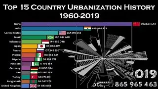 Top 15 Country Urbanization History (1960-2019)