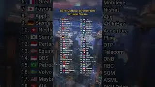 50 Perusahaan Terbesar dari berbagai Negara - 4hiung