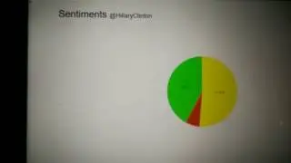 Twitter analytics!