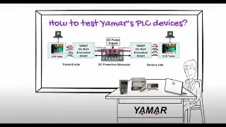 Testing Yamar's PLC devices Training - Part 1