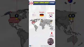 Biggest Gaming Market in World I Top 5 I Facts Rank I #shorts