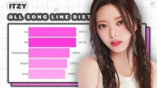 ITZY - ALL SONGS LINE DISTRIBUTION (FROM DALLA TO GIRLS WILL BE GIRLS)