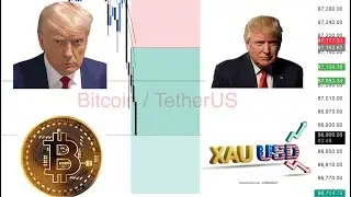 CRYPTO & FOREX LIVE BITCOIN & GOLD TRADING, BTCUSD, XAUUSD, BTCUSDT, ETHUSD |#crypto #trading #viral