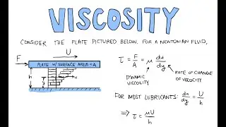 Machine Design: Viscosity - Lecture 21B