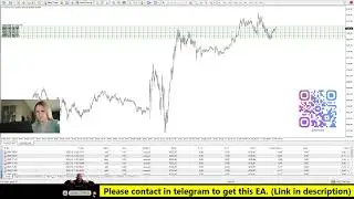 GOLD Live trading- NEWS Trading test with only 15USD (at least50+ recommended) #EATrading, #GoldLive