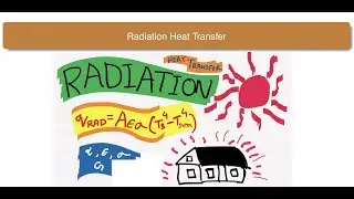 Radiation heat transfer, Blackbody, Emissivity, Absorptivity, Stefan-Boltzmann Law,  Irradiation