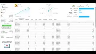 Copy trade nasıl yapılır