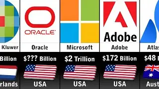 Richest Software Companies 2023