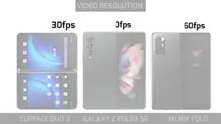 Surface Duo 2 vs Galaxy Z FOLD3 5G vs Xiaomi Mi Mix Fold