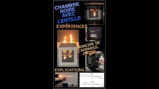CHAMBRE NOIRE AVEC LENTILLE Expérience scientifique d’optique.Focalisation.Principe appareil photo.