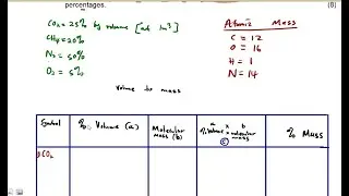 Power Machines N5 COMBUSTION of FUELS by Volume - Volume to Mass Analysis NOVEMBER 2022