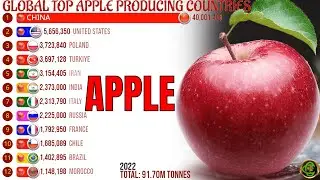 Global Top Apple Producing Countries