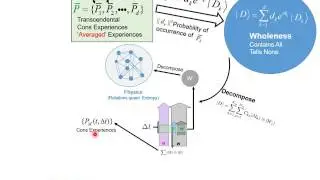 Possible Solutions to hard problem and combination problem & Biological origin of consciousness