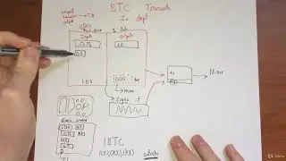 Pass the Certified Bitcoin Professional Exam : Bitcoin Transactions - In Depth