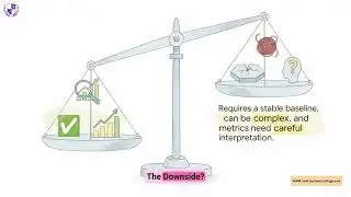 K26 :Monitoring Progress and Performance Using Earned Value Techniques