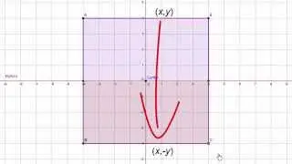 How is symmetry helpful in sketching a graph and solving equations?