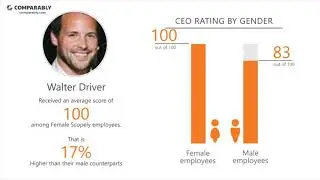 Scopely Employee Reviews - Q3 2018