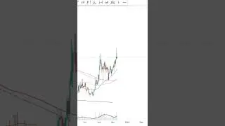 Celo (#CELO). Трейд из чата. Архивы. #shorts #трейдинг 📈