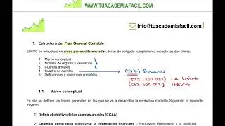 Contabilidad financiera (Grado ADE - UOC). Módulo 1 - VÍDEO 1 -Estructura del PGC