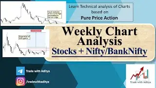 Weekly Index + Stocks Chart analysis (15th Jan) | Pure Price Action | Trade with Aditya