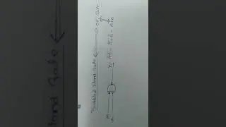 One minute one concept