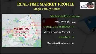 Market Report for Woburn Single Family