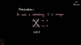 Uniqueness of the identity element