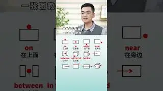 英语中各种方位介词，一张图教你秒懂！ #英语  #零基础英语  #英语学习