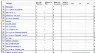 How To Find Low Competition Buyer Keywords