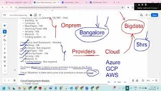 Cloud Computing 01